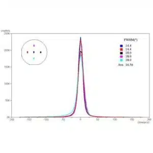 4H_Semi-insulating_SiC_wafers (4)